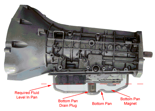 Technical Bulletin - 5R55 - 8 Lug Torque Converter Issue 5r55s oil diagram 